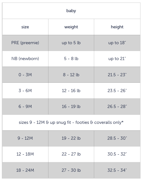 A baby size chart displays size, weight, and height ranges for infants.